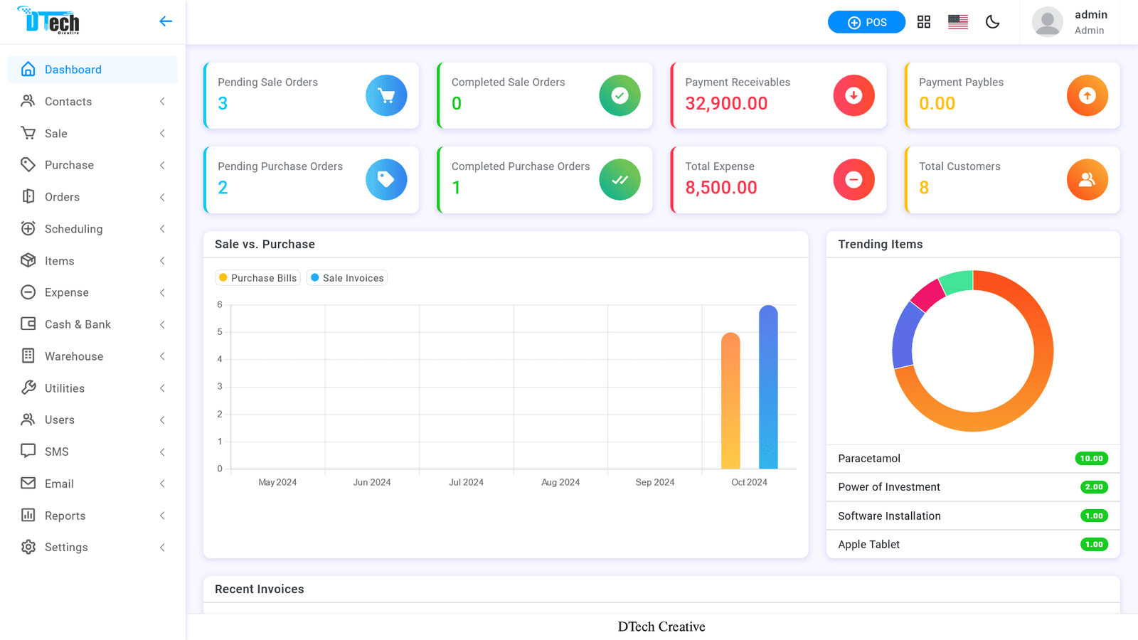 Main Dashboard